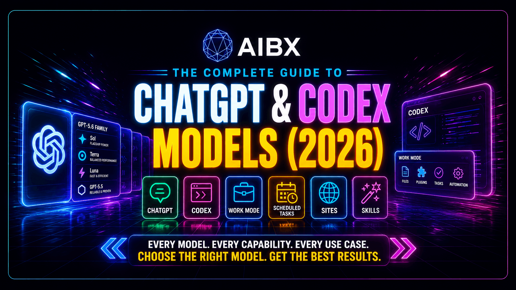 AIBX hero graphic for The Complete Guide to ChatGPT and Codex Models 2026, showing the GPT-5.6 Sol, Terra, and Luna family alongside ChatGPT, Codex, Work Mode, Scheduled Tasks, Sites, and Skills capability icons