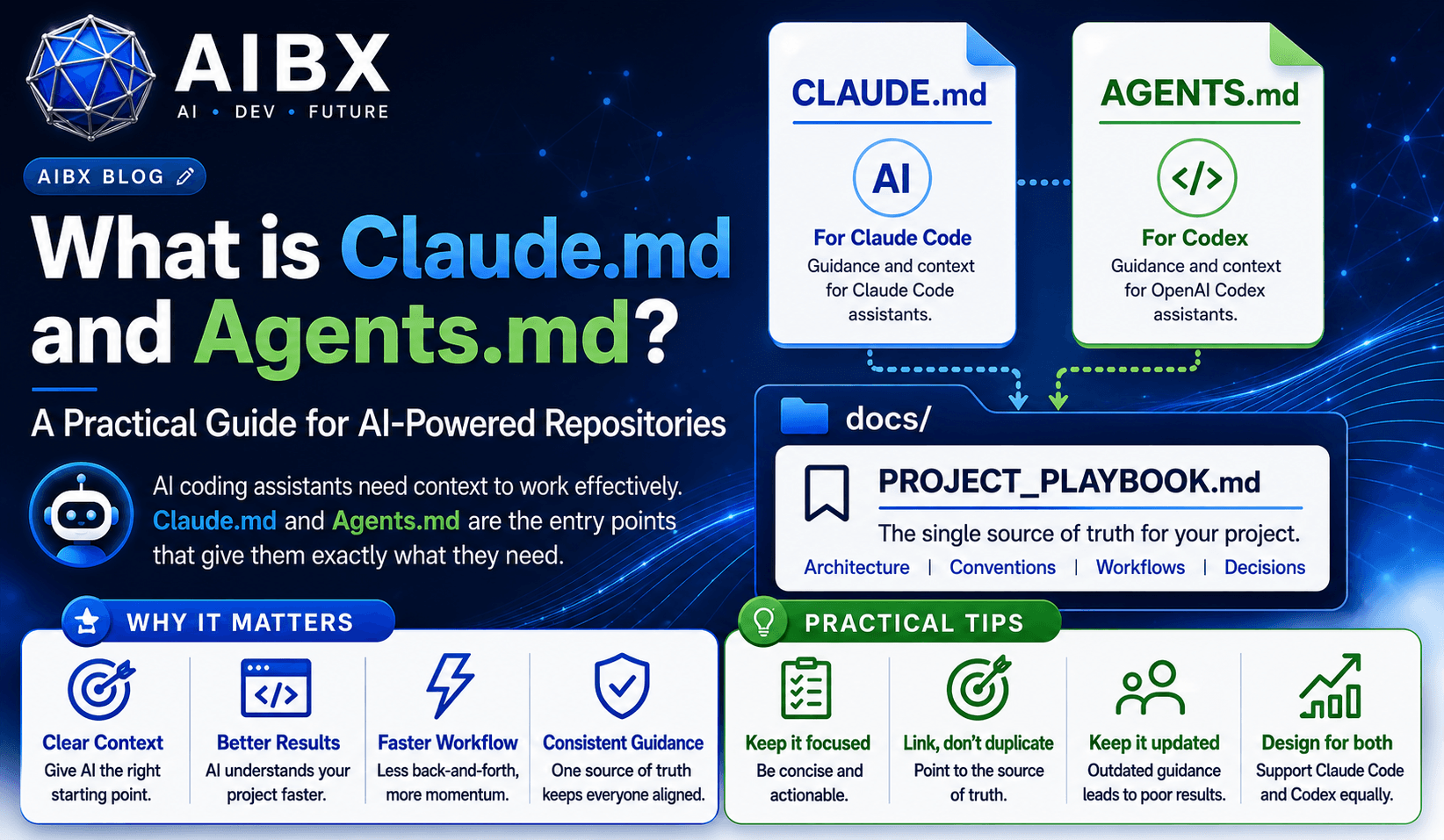 AIBX guide to CLAUDE.md and AGENTS.md for practical AI project workflows