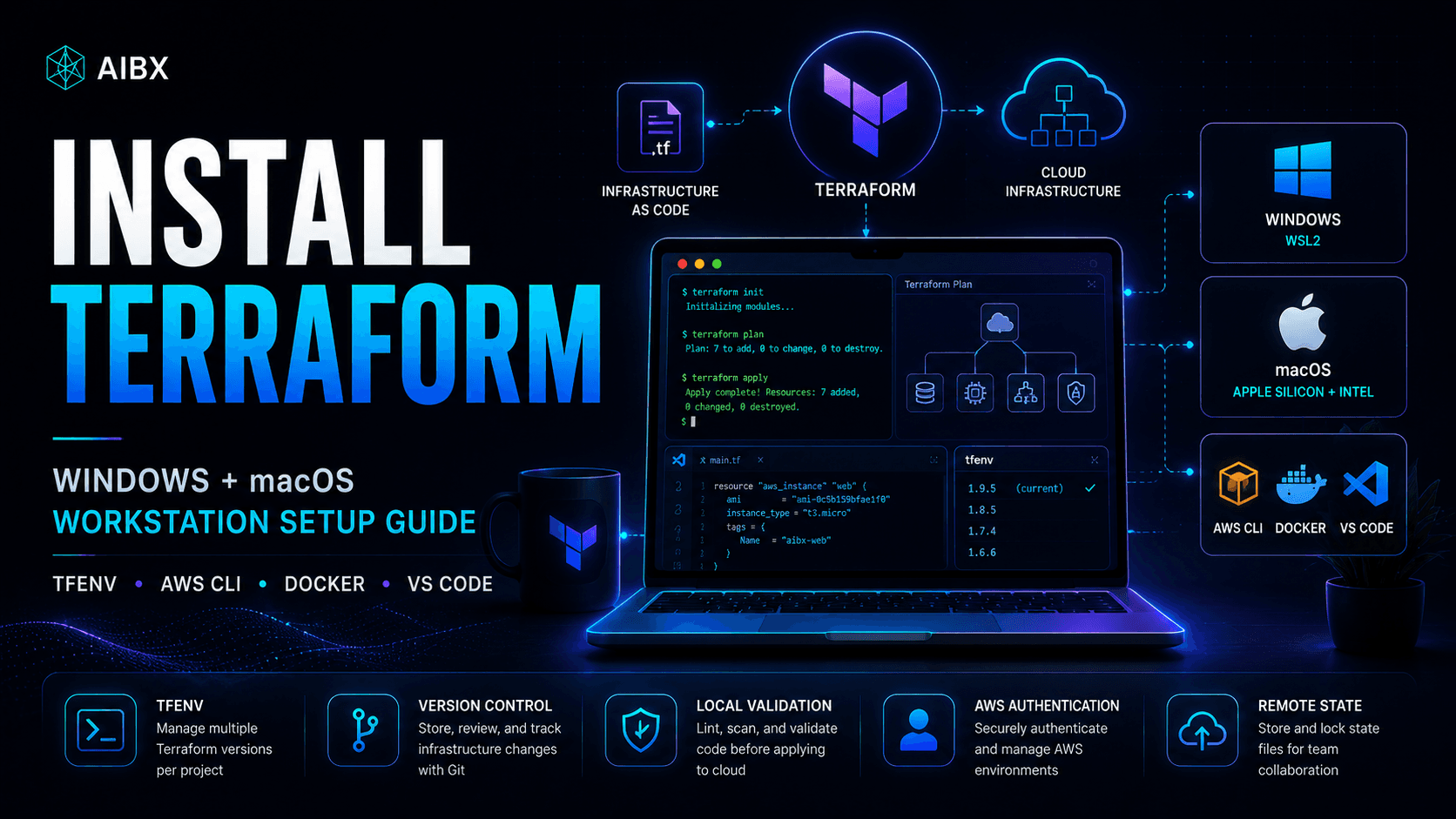 AIBX Terraform workstation setup guide visual for installing Terraform on Windows and macOS