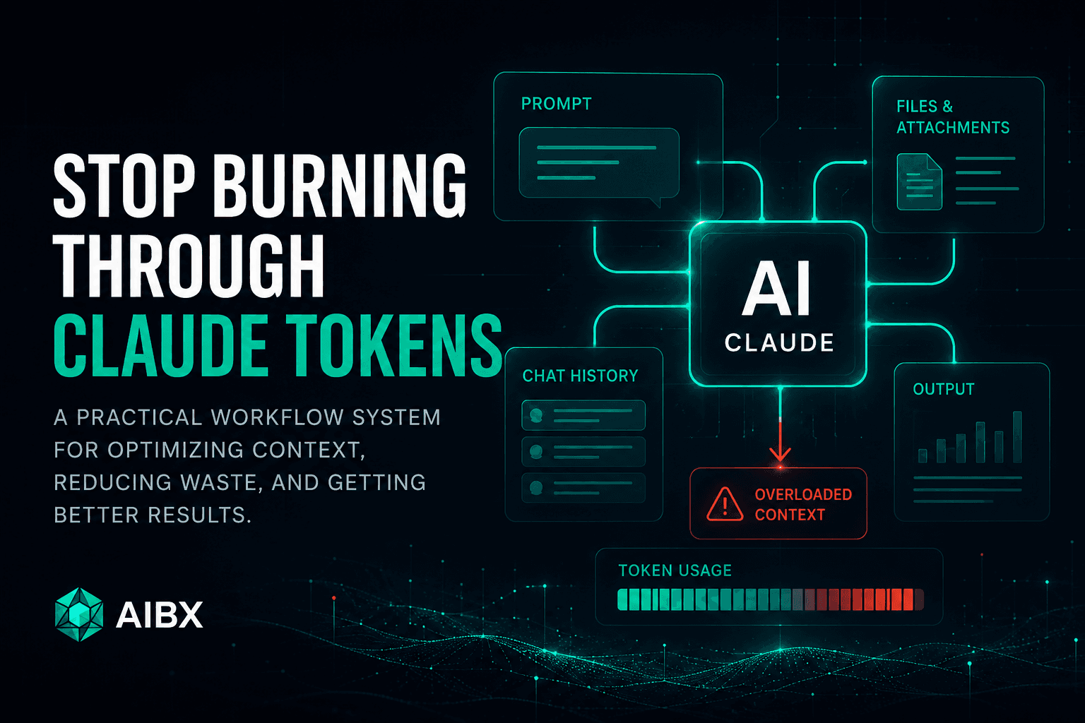 Claude token optimization workflow visualization with modular AI context management