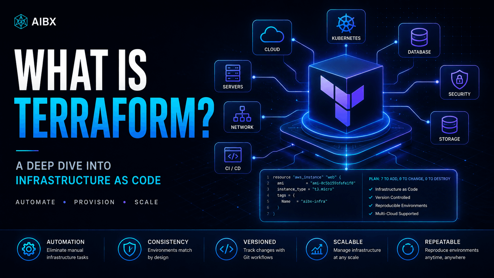 AIBX Terraform guide visual for Infrastructure as Code, cloud engineering, automation, and AI infrastructure